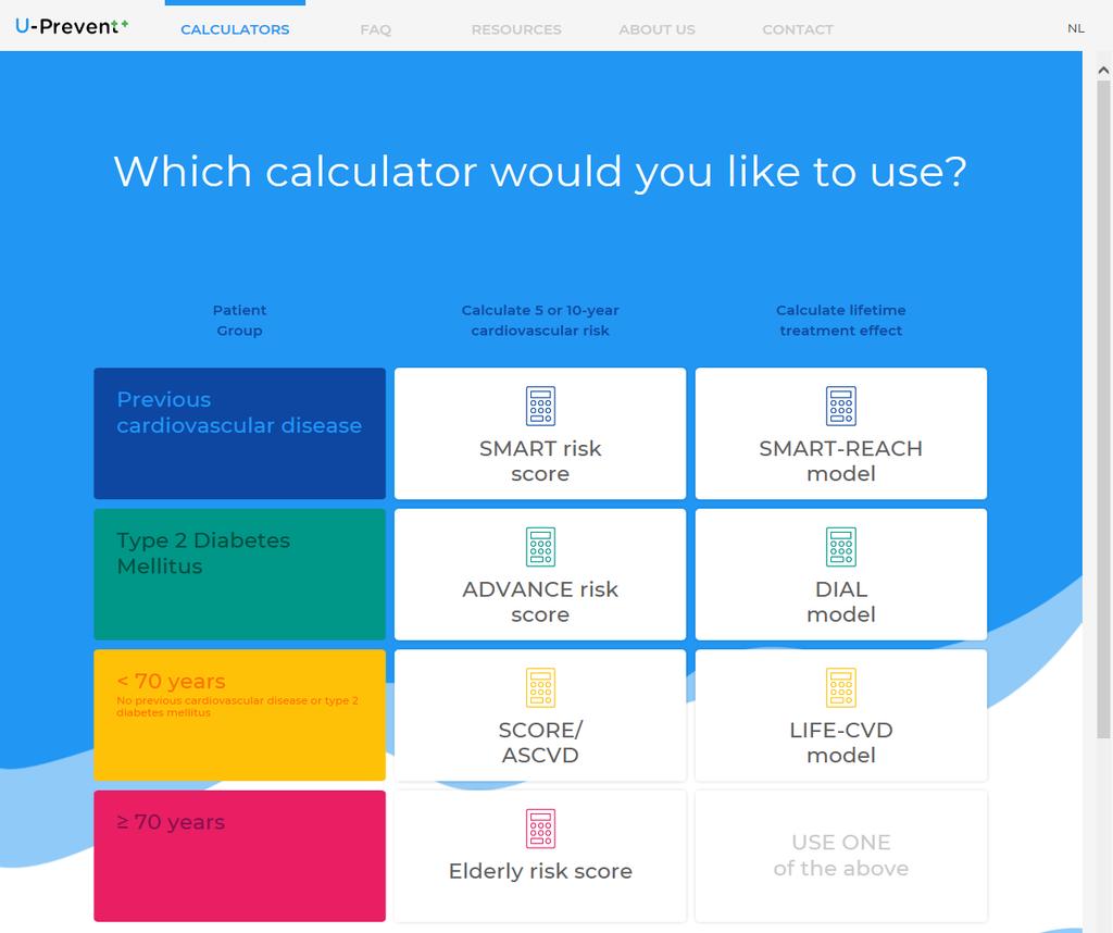 Overzicht risicocalculators