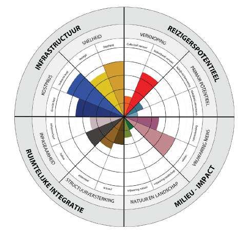 3.5 Deeltracé C: Sas van Kampenhout tot Heist-op-den-Berg station Dit deeltracé en zijn alternatieven is weergegeven op figuur 7.2c. C.1 C.2 C.3 C.4 C.