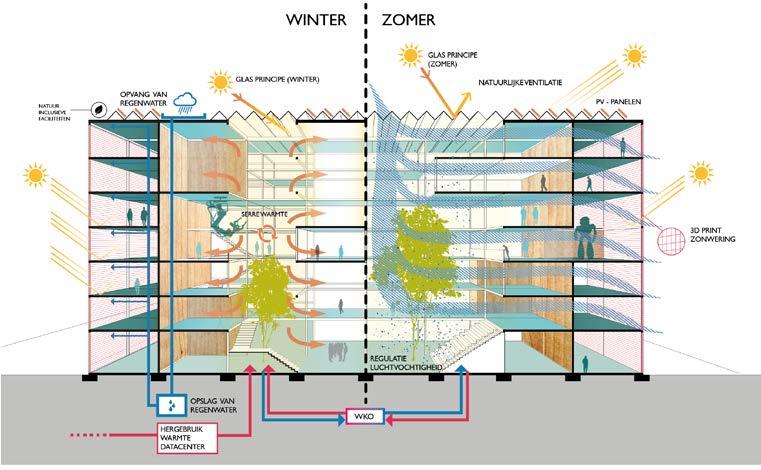 DUURZAAM Duurzaamheid is de optimale integratie van alle ontwerp-, constructie- en installatieaspecten.