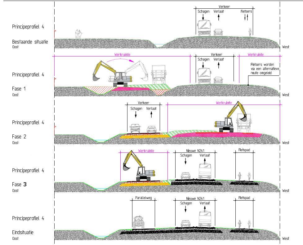 5. FASERING WERKZAAMHEDEN (PRINCIPE) Fase 0: bestaande situatie Fase 1 vanaf week 07-2015: Verkeer blijft op N241 Toepassen bermafzetting Fietsverkeer wordt omgeleid Werkzaamheden