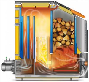 Hoofdstuk 1: Soorten CV kachels De CV kachels hebben we verdeeld in 2 hoofdgroepen: Hout en pellets en onderverdeeld in subgroepen. 1.1 Houtgestookte CV kachels 1.1.1 Houtvergassers Houtvergassers worden veelal toegepast in situaties waar veel warmte nodig is en voldoende beschikt kan worden over hout.