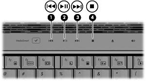 Knoppen voor het afspelen van media gebruiken De volgende afbeelding en tabellen geven informatie over de functies van de knoppen voor het afspelen van media wanneer een schijf in de
