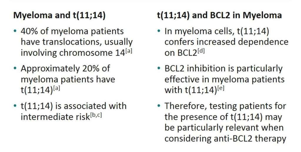 Myeloma, t(11;14) en BCL2