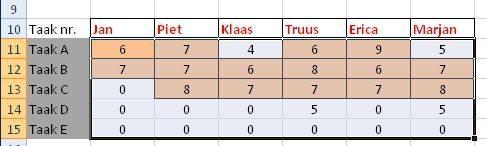 In dit voorbeeld koos ik voor meer regels en paste de voorwaarden zo