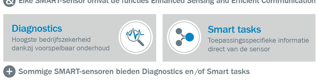 RELEVANTE DATA