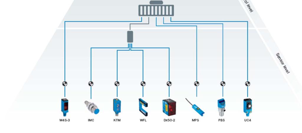 modulair IO-systeem dat via een veldbus verbonden is.