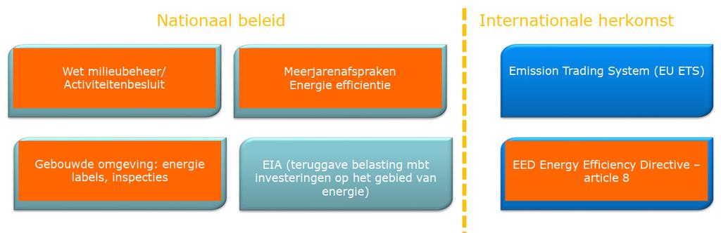 De regelgeving CONSULTANCY