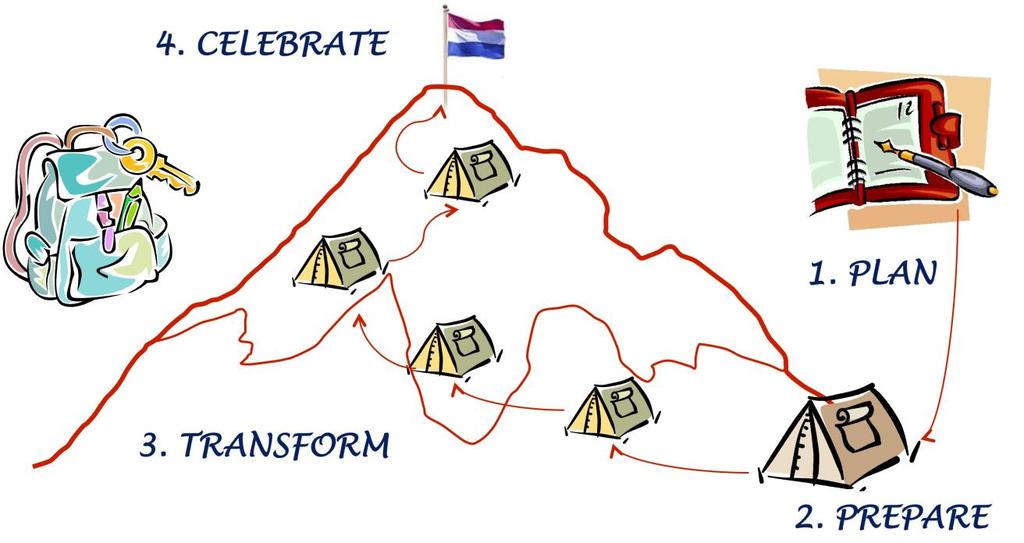 Van klimaatakkoord naar de transitievisie warmte