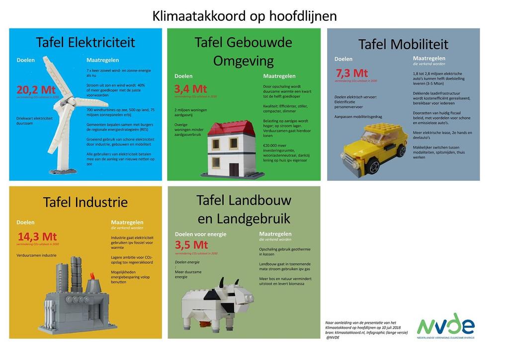 Klimaatakkoord voorwaarden VNG Haalbaar en betaalbaar voor inwoners Regierol gemeenten