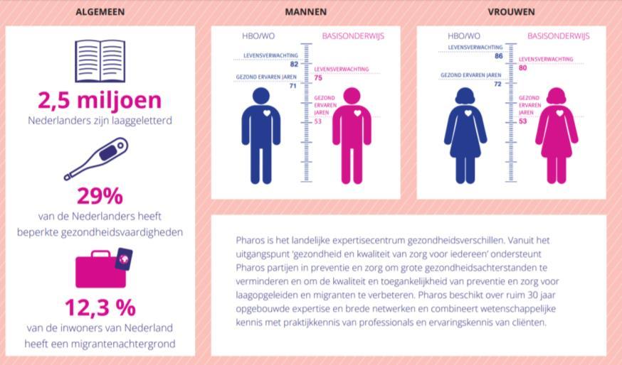 Is iedereen geschikt voor een IZP?