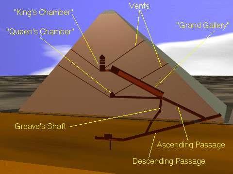 8. Beroemde piramides Op deze en de volgende bladzijden lees je meer over enkele beroemde piramides in Egypte.