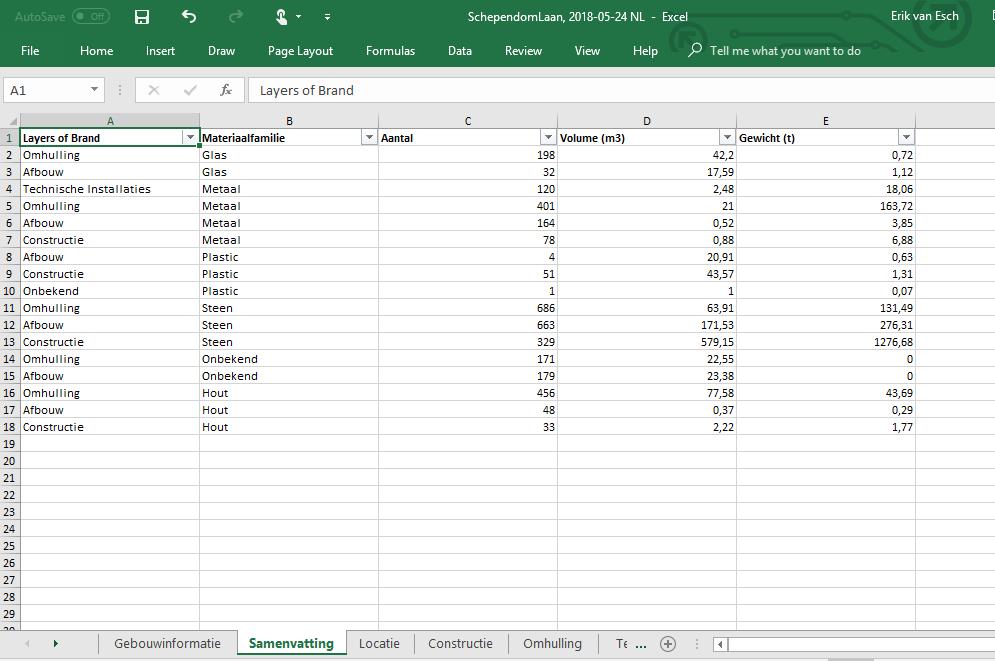 1. Export gebouwdata naar Excel Bij het aanmaken van een materialenpaspoort op de algemeen-tab op gebouw, wordt vanaf nu naast het