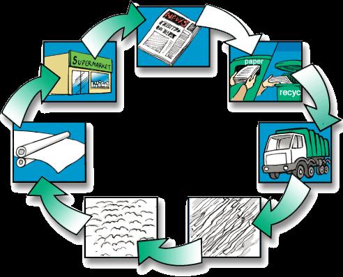 recycling van papier oud papier gaat in bad Dat geldt ook voor oud papier en karton. Dat kun je verzamelen en opnieuw gebruiken.