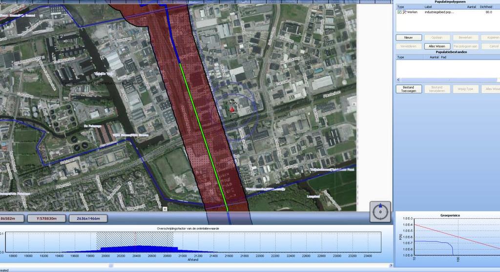 Figuur 9: Gasunie buisleiding De maximale overschrijdingsfactor van deze kilometer leiding wordt gevonden bij 57 slachtoffers en een frequentie van 1.11E-007.