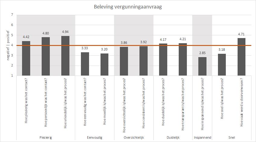 Makkelijker voor de dienstverleners?