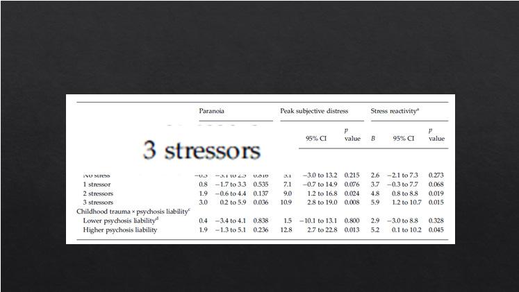 Trauma x Stress x Psychose gevoeligheid Trauma x Stress x Psychose gevoeligheid 4.