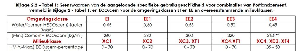 ATG 2609 omgevingsklassen EE