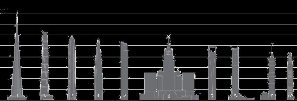 De hoogste gebouwen op dit moment (oktober 2017) 800 meter 600 meter 400 meter 200 meter 1