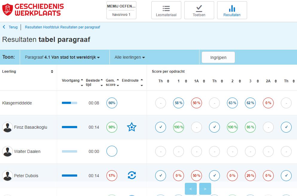 5 Resultatenpagina's Welke informatie kunt u op de resultatenpagina's vinden? De resultatenpagina's geven samenvattingen van de resultaten per klas.