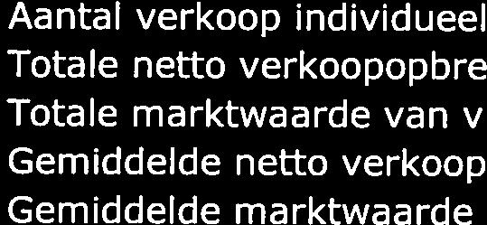 Verkoopopbrengst en resultaat bij individuele