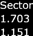 5 jaar 1.255 1.151 330 1.