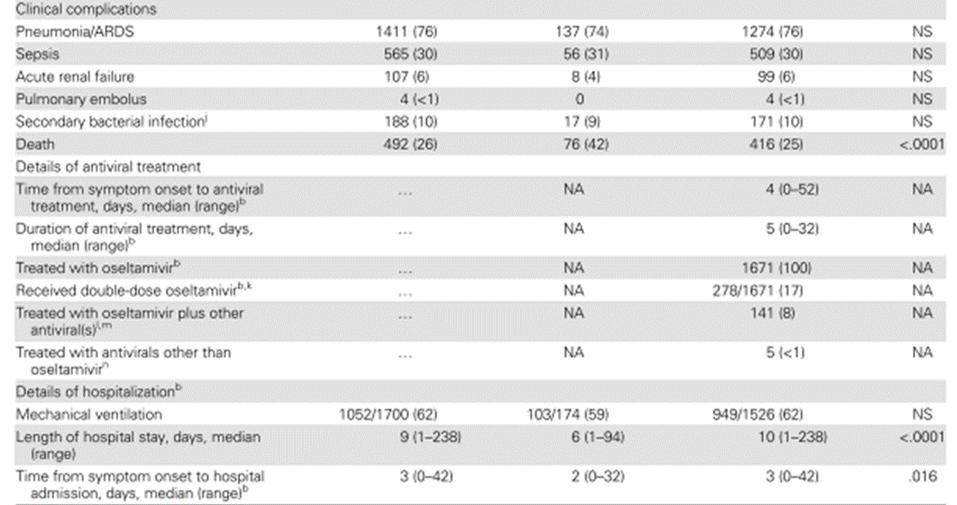 inhibitors for cri5cally ill