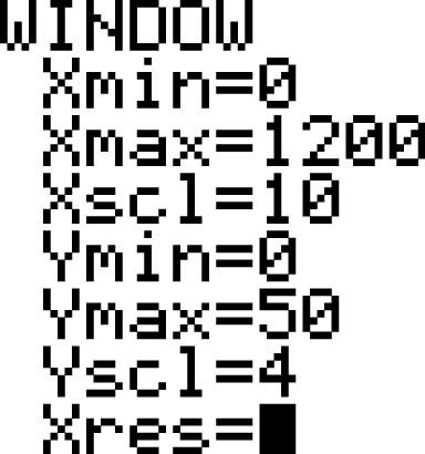 Ga naar STAT CALC 4: LinReg(ax+b), en voer in: ND, ND, VARS Y-VARS : Function :Y (let op de scheidingskomma s). Zie figuur 4.7f. Figuur 4.7d Figuur 4.