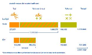 juiste resultaat en het juiste effect Persoonlijke interactie geven we in basis digitaal vorm, we bieden