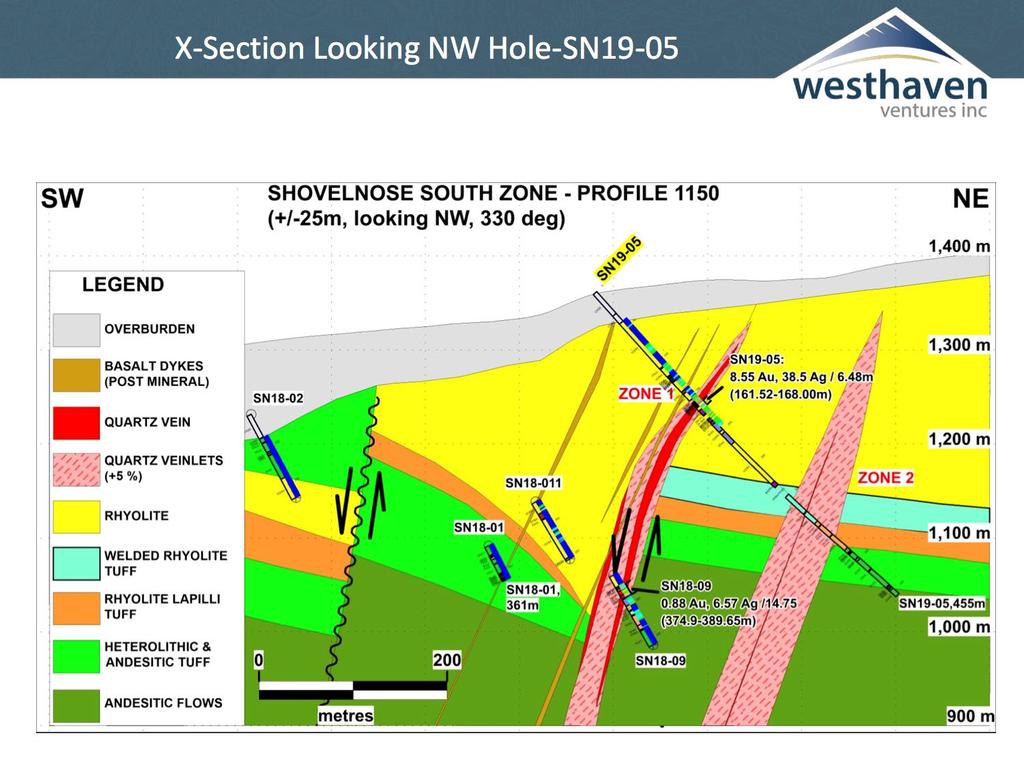 Appendix - Westhaven Ventures analyse Potentie Shovelnose project (noorden) Op de onderstaande dwarsdoosnede is gat SN19-05 te zien.
