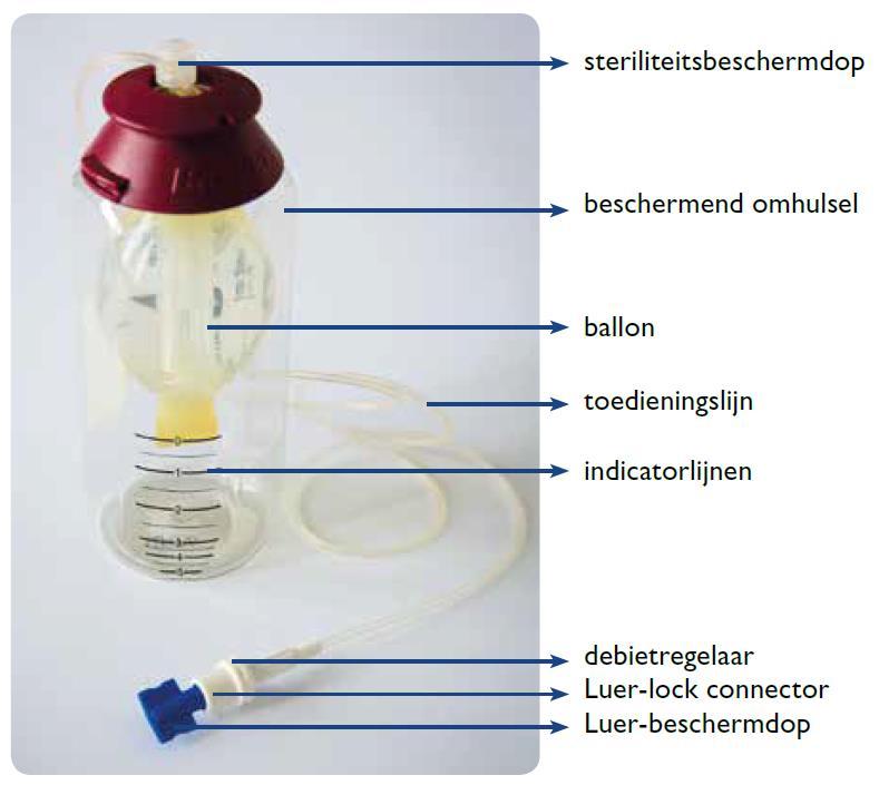 Omschrijving van uw therapie met een