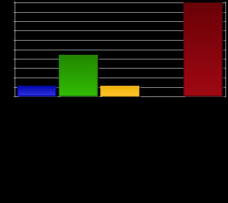 al deze vragen wil ik wel heel graag 1 1% 0% aanvinken,mijn gegevens zijn bij U bekend het moet zijn: uw contactgegevens,maar dat geheel terzijde.