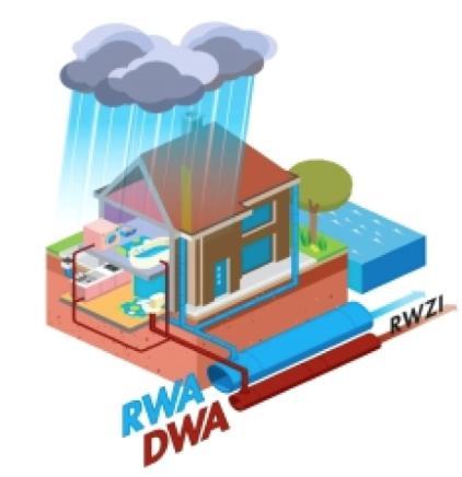 gescheiden aanbieden van afvalwater en regenwater Milieu DWA niet