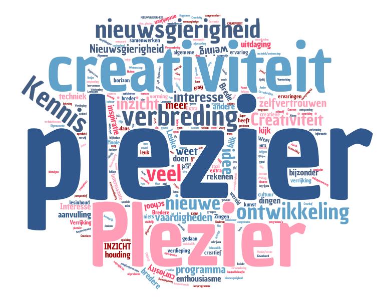 Ouders Leonardo brengt het kind plezier en kennis Op de open vraag wat het Leonardo programma uw kind brengt zijn de volgende kernwoorden het meest genoemd: Plezier en kennis Creativiteit Verbreding