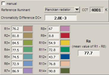 Kleurweergave-index of CRI Hierbij het plaatje van de kleurweergave index. Deze wordt goed uitgelegd op de Wiki over kleurweergave-index.