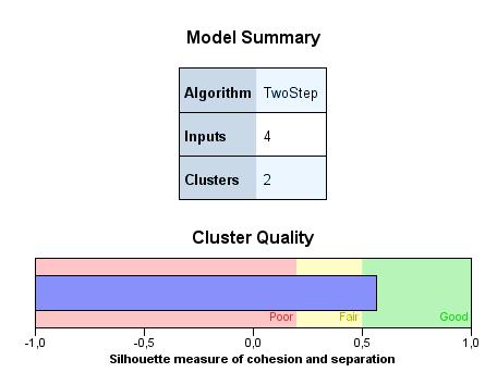 11.1 Clusteranalyse Om te komen tot segmenten waarin respondenten zijn in te delen, is op basis van de variabelen die in de vragenlijst zijn opgenomen, een clusteranalyse uitgevoerd.