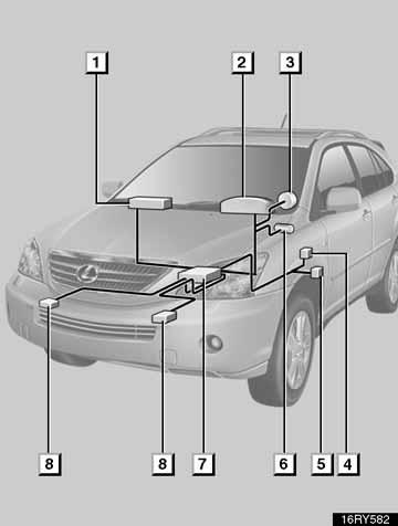 1 Airbag voorpassagier (airbag en ontstekingsmechanisme) 2 Waarschuwingslampje airbagsysteem 3 Airbag bestuurder (airbag en opblaasmechanisme) 4