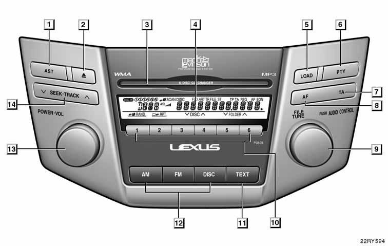 250 AUDIOSYSTEEM AUDIOSYSTEEM Overzicht bedieningspaneel audiosysteem Auto s met linkse besturing U kunt de lichtsterkte van het display instellen.