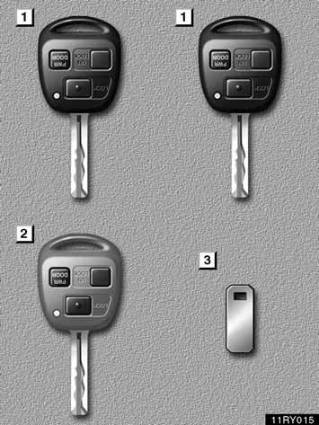42 SLEUTELS EN PORTIEREN SLEUTELS Uitvoeringen met elektrisch bedienbare achterklep Uitvoeringen zonder elektrisch bedienbare achterklep 1 Hoofdsleutels (zwart): deze sleutels passen op alle sloten.