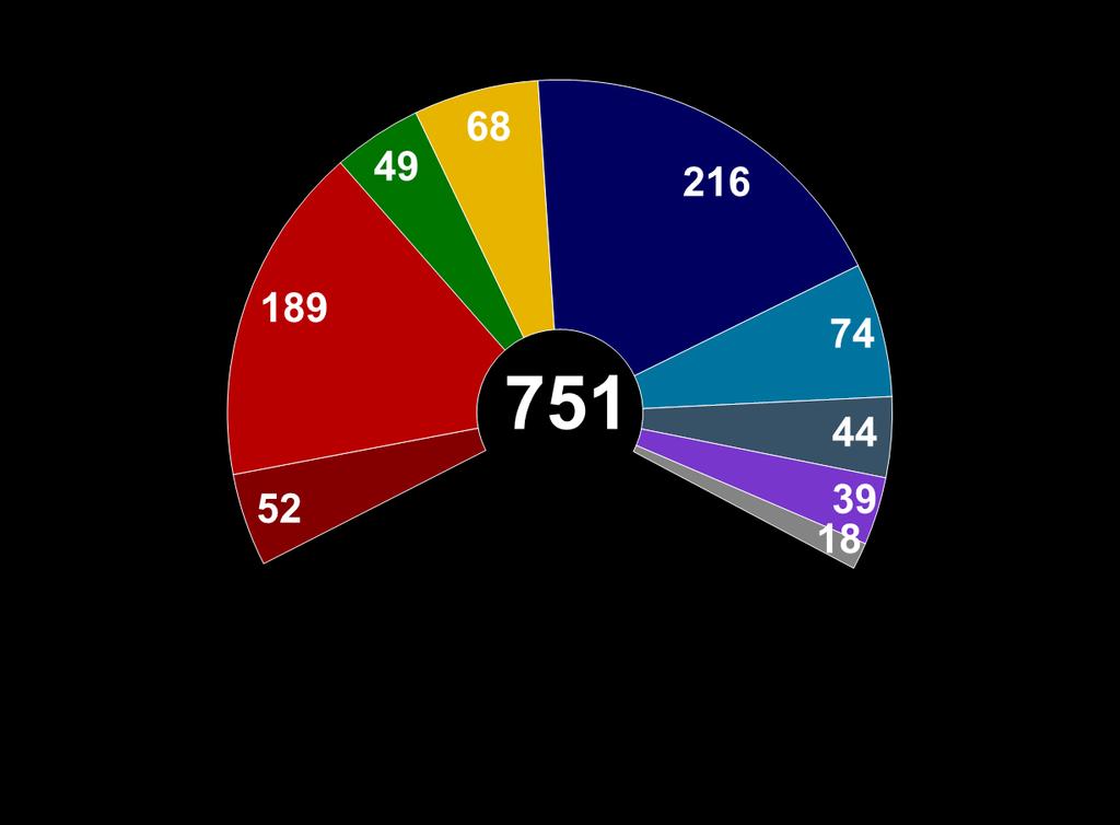 POLITIEKE GROEPEN EPP Europese Volkspartij 20 S&D Prog.