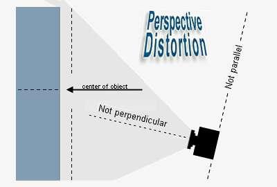 PERSPECTIEF