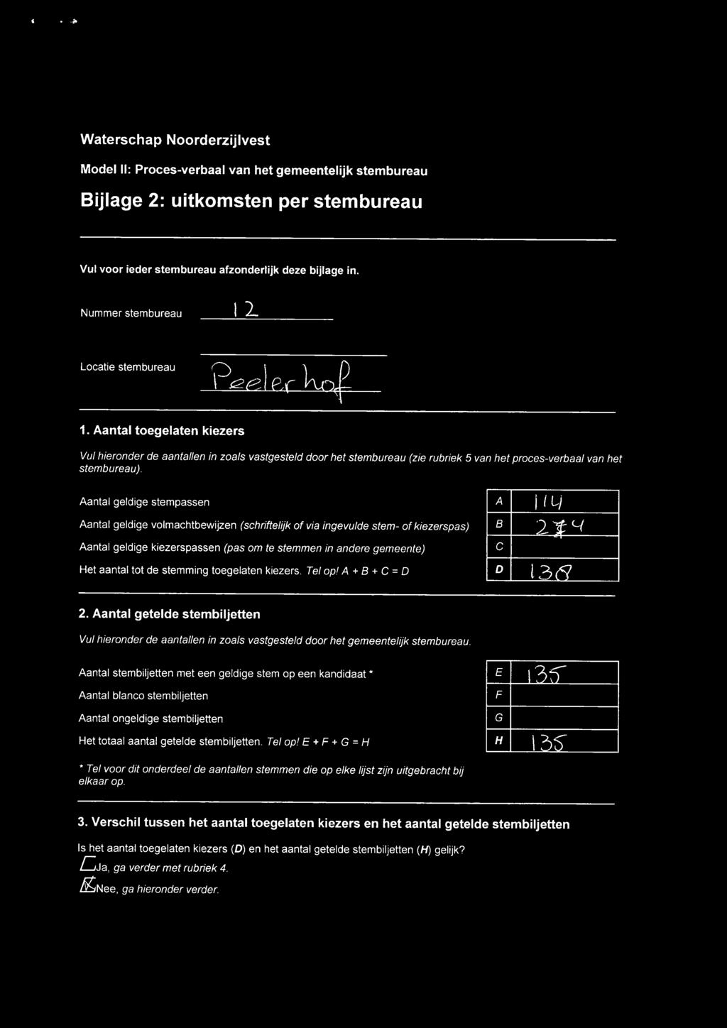 geldige stempassen geldige volmachtbewijzen (schriftelijk of via ingevulde stem- of kiezerspas) geldige kiezerspassen (pas om te in andere gemeente) Het aantal tot de stemming toegelaten kiezers.