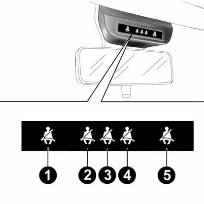 SBR-SYSTEEM (Seat Belt Reminder) Dit akoestische waarschuwingssysteem waarschuwt, samen met het knipperende lampje < op het instrumentenpaneel, de bestuurder en de passagier als de veiligheidsgordel