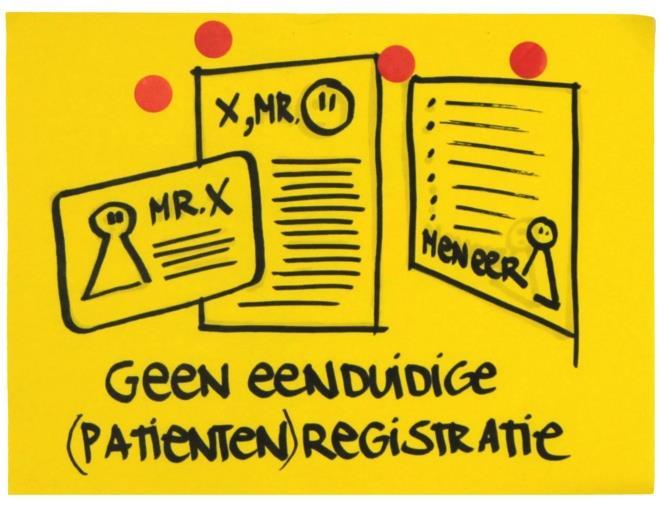 5) Het ontbreekt aan eenduidige registratie van patiëntinformatie en standaarden ontbreken Medische gegevens worden niet per definitie gecodeerd vastgelegd wat interpretatie bij samenwerking of