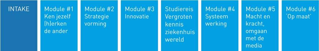 Successen worden verkend, bijvoorbeeld door live reconstructies. Ethische kwesties en dilemma s worden onderzocht.