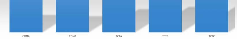 CONA en TCTB vs. TCTA).