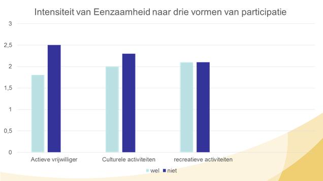 Behandeling en preventie Cursus Zin in vriendschap 12 wekelijkse bijeenkomsten 55+ vrouwen Inrichten sociale leven Zelfwaardering Sociale vaardigheid