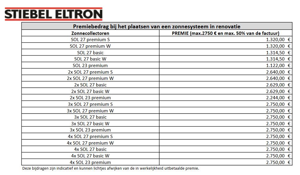 Premies Premie zonnecollectoren Vlaanderen 2017 Vanaf 1/1/2017 : 550 euro per m², max. 2.750 euro, max.