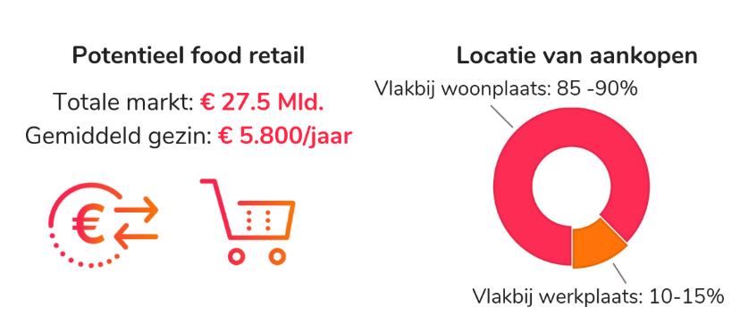 Toelichting bij de gehanteerde databronnen Dit omgevingsrapport onderzoekt het aanwezige omgevingspotentieel voor een buurtwinkel op een bestaand bedrijvencentrum in Verrebroek, Beveren-Waas.
