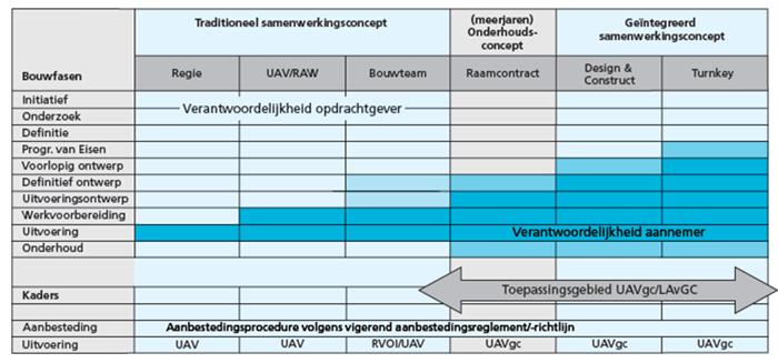 Impact van de uitvraag in aanbestedingsprocedures