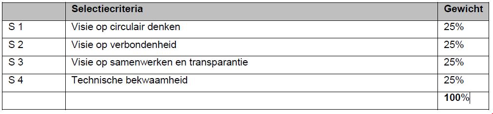 Selectieleidraad: De drie hoogst genoteerde consortia gingen